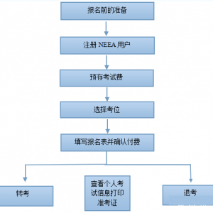 2014��˼�������ϱ���������֪���