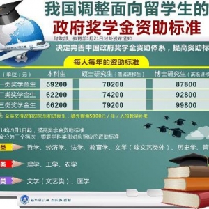 �ҹ�����������ѧ����������ѧ��������׼