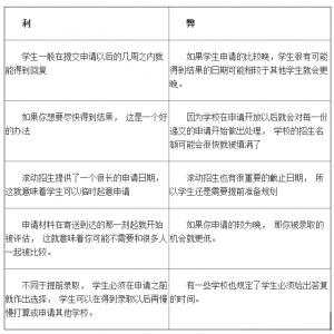 ������ѧ����ʽ������������