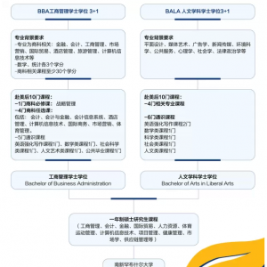 һ����ȡ��������ѧ��ѧʿѧλGET��