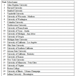 2016��ȫ����Ѵ�ѧ����֮����ѧԺ