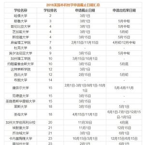 2016������TOP100����תѧ�����ֹ����