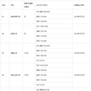 2016������ǰ100��ѧRD¼ȡ�����߻���