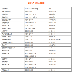 2016�����ۺϴ�ѧ������ѧԺѧED/EA����Ű�ʱ���