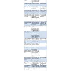 ������ѧ����GMAT��Ҫ��