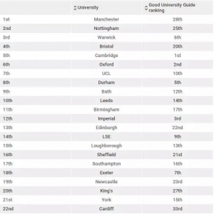 Ӣ����ѧ���ܹ���ϲ���Ĵ�ѧ