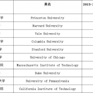 ����TOP20 2015-2016��ѧ�ѻ���