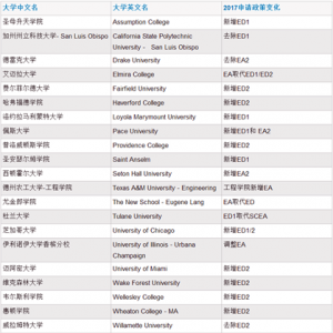 �ܽ�2017��������ѧ����仯