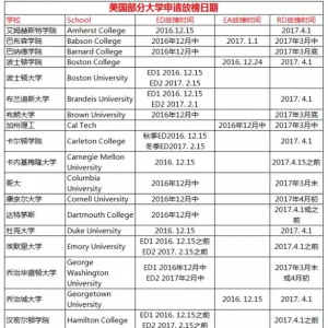 2017��������ѧ����Ű����ڱ�