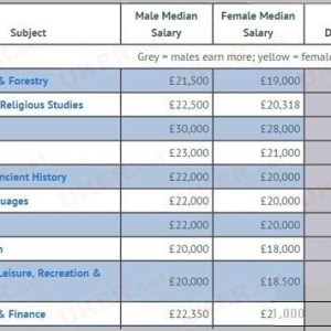 Ӣ����ѧ˶ʿרҵ�Ա�н����