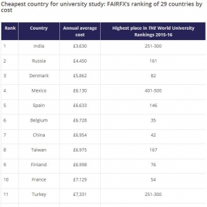 2015-2016ѧ��ȫ���������ѧ����