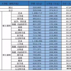 �ձ���ѧ���������ϸ����