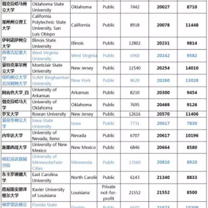 ����100������������ƽ��Ĵ�ѧ