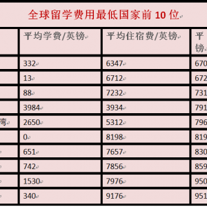 ��ѧʡǮ�ļ�ǿ��ȫ�����ʵ�ݴ�ѧ���а��¯