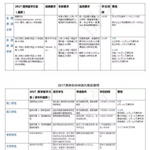 ������ѧ���׶����뷽���󹫿�