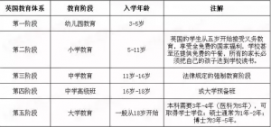 2018��Ӣ����ѧȫ��λ����