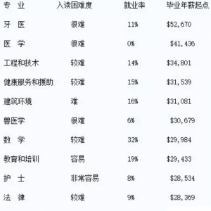 ѧרҵѧѶȡҵʡҵн