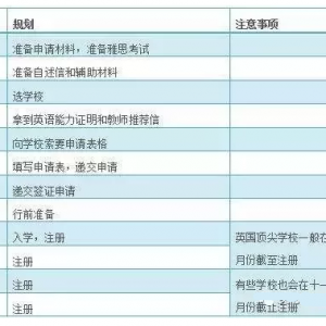 2018����ȫӢ���о�����ѧ����