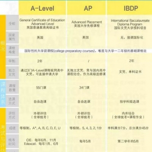 ȥ���޶�Сѧ��ʲô�ô���