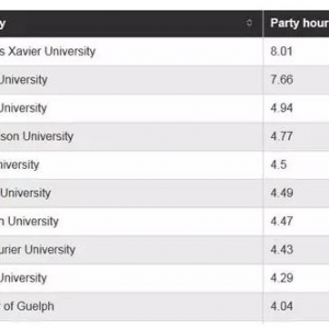 ôѧӭʮParty Schools
