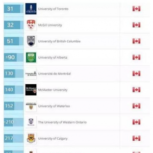 2018QS�����ѧ��TOP100�м��ô�ɹ��ҽ�����