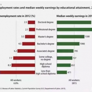 �ذ���Ϣ����������286����ѧѧ�ѽ��ٴ�����!