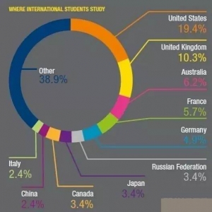 Ϊʲô��ô��ѧ��ѡ��ȥӢ����ѧ��