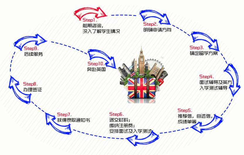 ��ѡ��Ӣ����ѧ������������ÿһ���㶼�˽�����