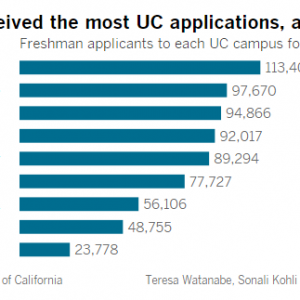 ݴѧϵͳ¸ UCLAܻӭ
