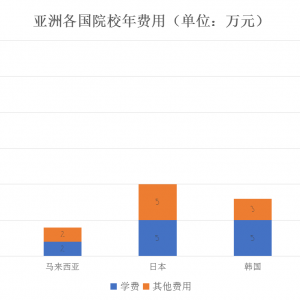 ����������ѧ���Ź����������߼�����