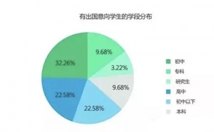 ������ѧ���� ���ô���ѧ���������⣡