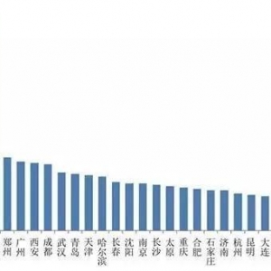 �ع�2017��Ӣ����ѧ�仯 ����δ��Ӣ����ѧ����