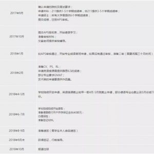 2018¹ѧʱ滮