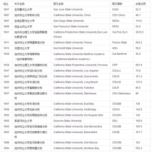 ����������ѧ¼ȡ������:���ظ���Ѷ����ʣ��򽫱�����!