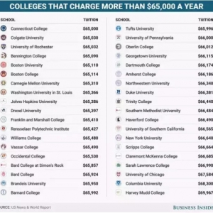 ��38��������Уÿ��ѧ�ѳ�65000��Ԫ��