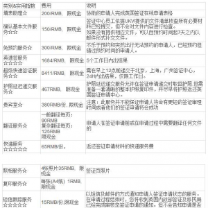 2018Ӣ��ǩ֤�����Ǽ�