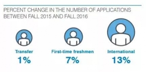 2019��������У�������ʲô