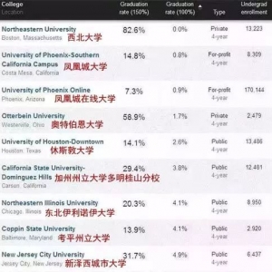 ����������ѧ�ı�ҵ�������ô����