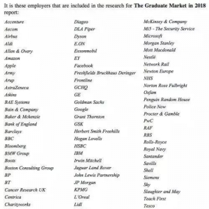 2018Ӣ����ҵ����ҵ����