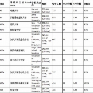 ���꡶�Ҳ���ҩ�񡷣�̸̸����ҽѧרҵ��ѧ