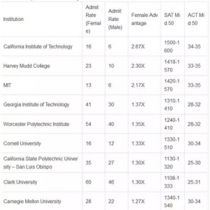 ������У¼ȡ��Ů���Ƿ���ܻ�ӭ��