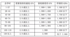 ������ѧGPAҪȥ���ٷ�