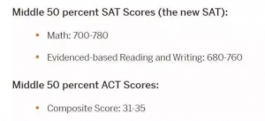 2018������ǰ20��ѧ������ѧҪ��