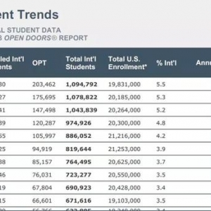 2018�����Ż����ű��棺������ѧ��������ѧУ��רҵ