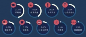 2018Ӣ����ѧ�����̵�