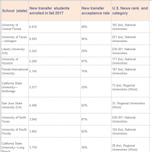 ������ѧתѧӦ�����ѡУ��