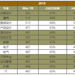2020޴ѧ±仯