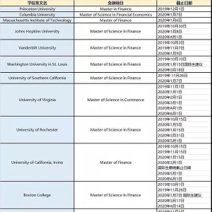 2020TOP50ԺУרҵ˶ʿֹʱ