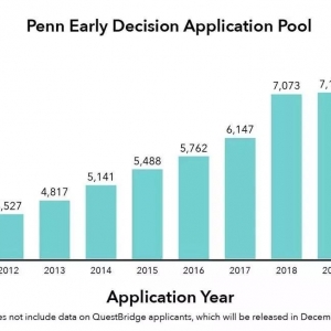 ��Ϧ�����Ǵ�ѧ����2020�����������ݣ�