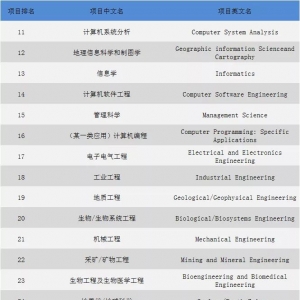 ������ѧ��STEM����רҵǰ������